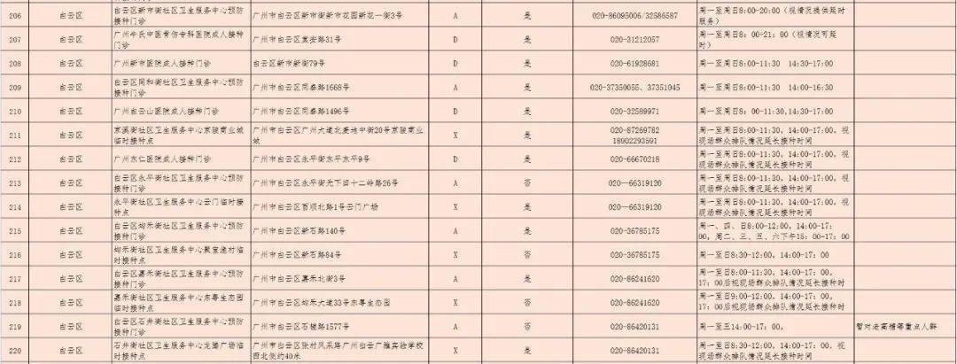 病毒|三针疫苗是否可混打？哪里打？广州371个接种点公布！还有更多权威解答→