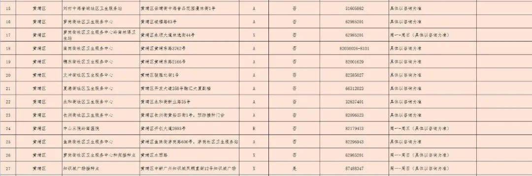 微生物研究所|三針疫苗哪里打？廣州318個接種點公布！還有權威解答→