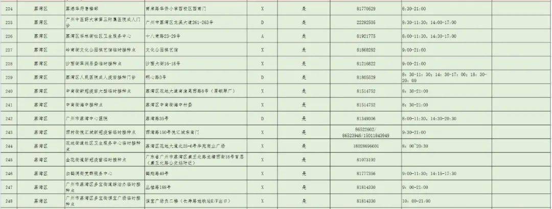 病毒|三针疫苗是否可混打？哪里打？广州371个接种点公布！还有更多权威解答→