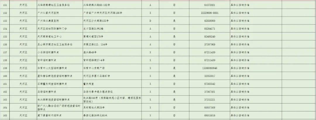 微生物研究所|三針疫苗哪里打？廣州318個接種點公布！還有權威解答→