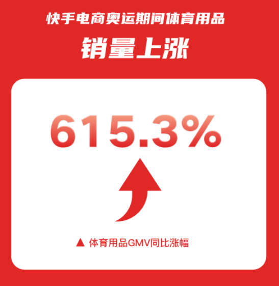 运动护具的升级变化与发展趋势