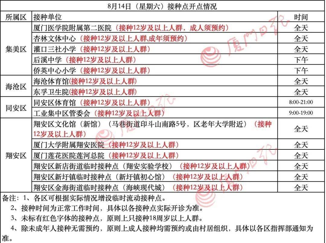 接种|8月14日厦门新冠疫苗接种点公布！关于“拉姆达”，这些问题你应该了解