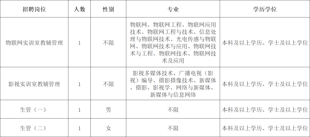 生管招聘_招聘教师通知 2014年福建漳州漳浦县招聘小学专职生管人员03月信息