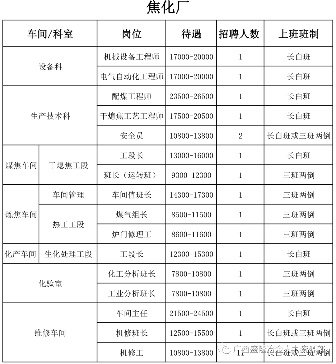 联钢招聘_月12000元 临沂 联合钢铁招聘265人(3)