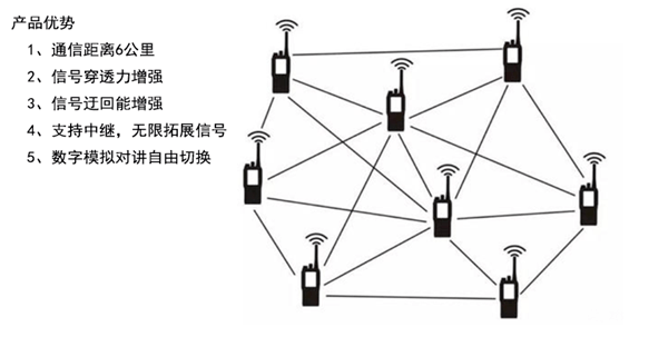 自组网对讲机破解地下封闭空间隧道巷道通讯难题利器