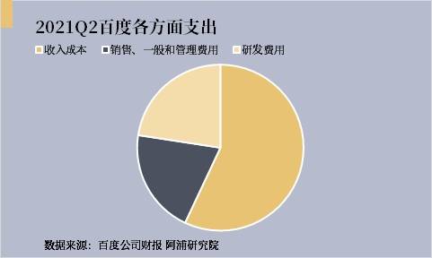 收录百度近日的网站_百度近日收录_收录百度近日数据