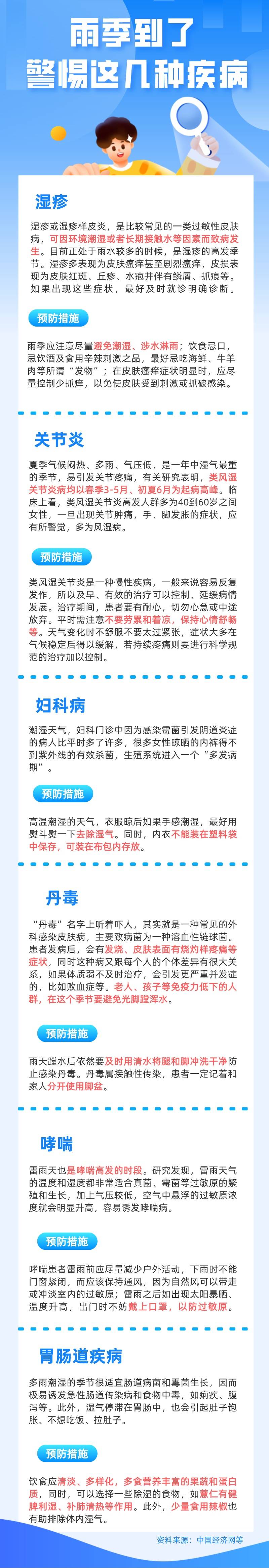 消息|雨季到了！警惕这几种疾病