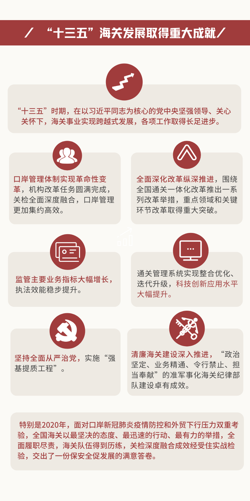 图解十四五海关发展规划