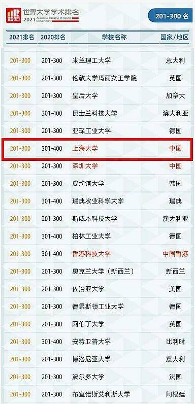 2021大学排名_大学排名2021最新排名