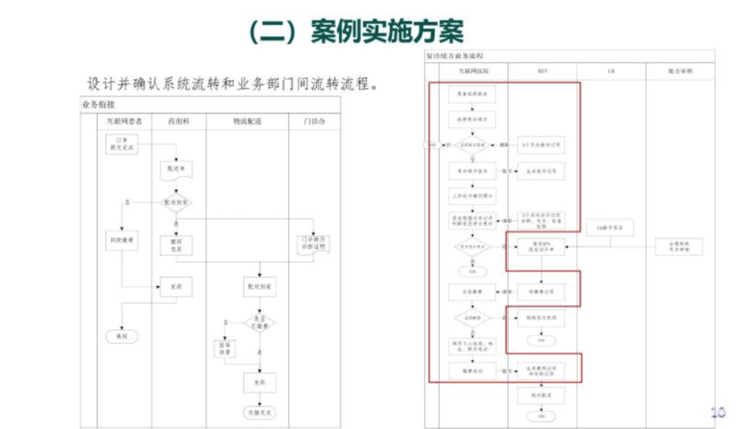 現代醫院|廣安門醫院5項案例入圍“2021年度中國現代醫院管理典型案例評選”復評