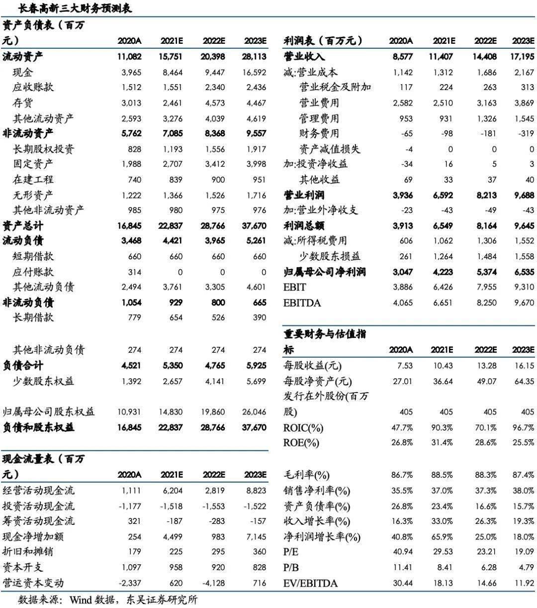 长春高新(000661)2021年中报点评:金赛业绩持续超预期,静待政策落地