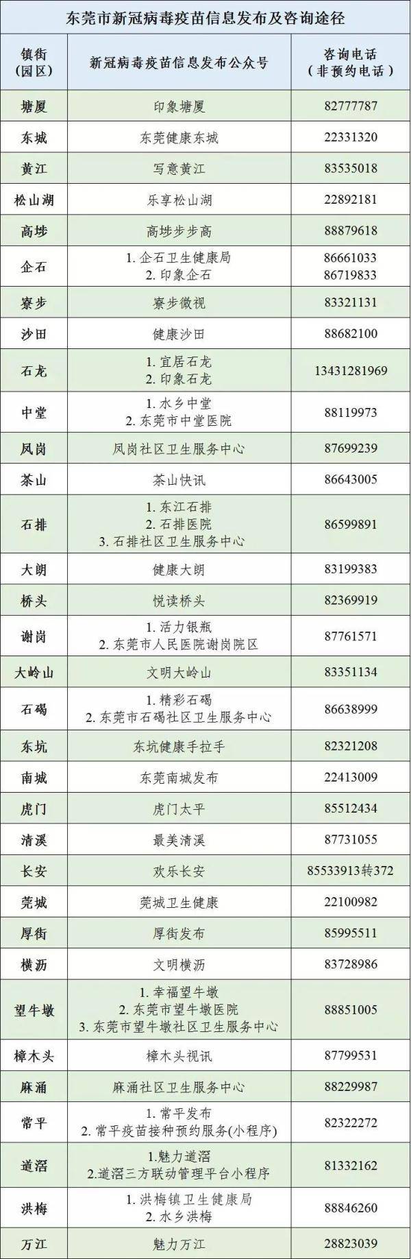 病毒|即日起，东莞新冠疫苗接种有变！