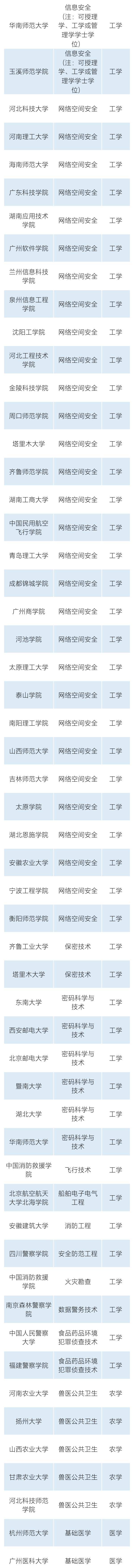 公示|全国拟新增445个本科专业，浙江有哪些？