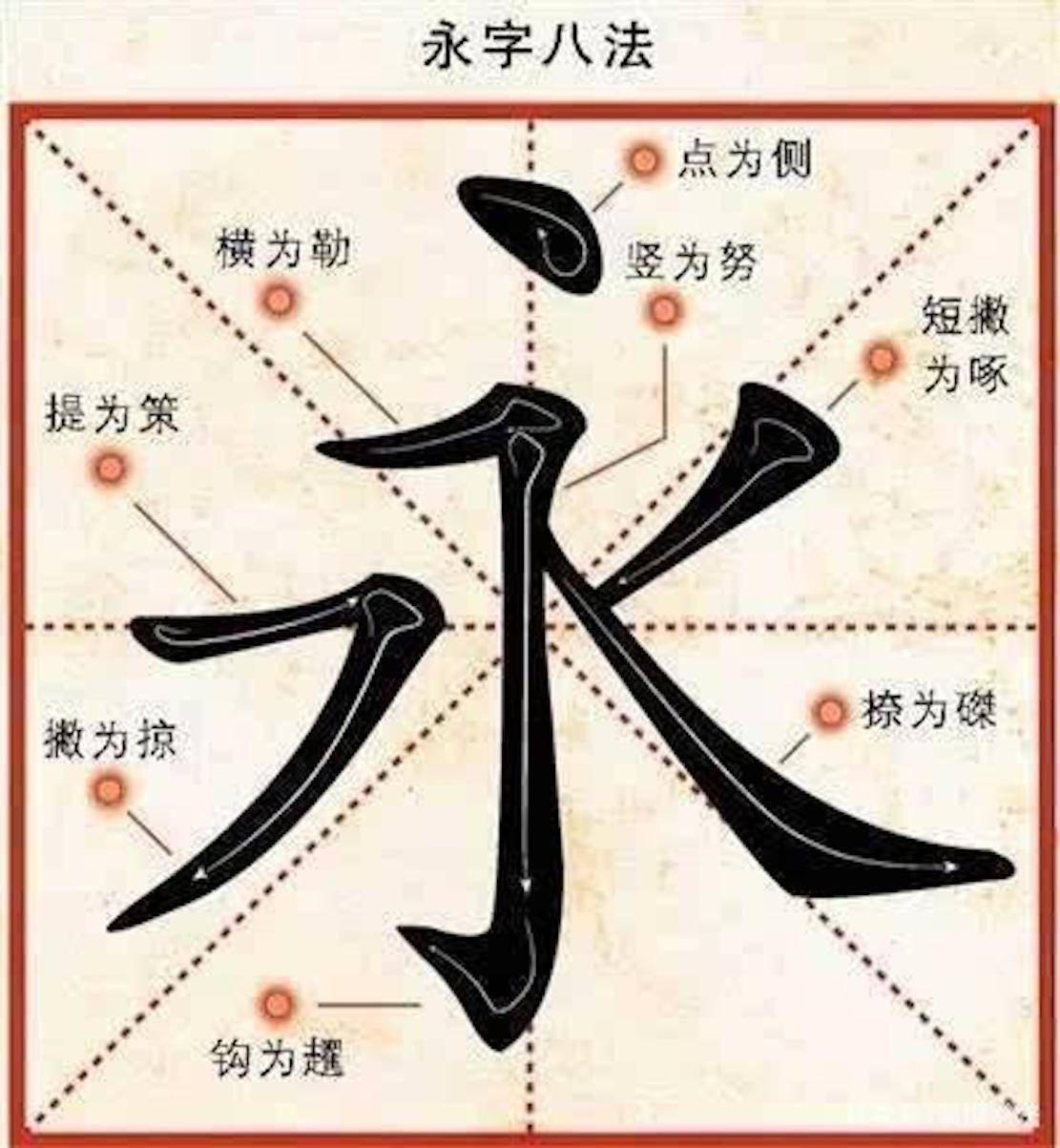 古代的书法名家都把这个字作为学习书法的基础终有所成