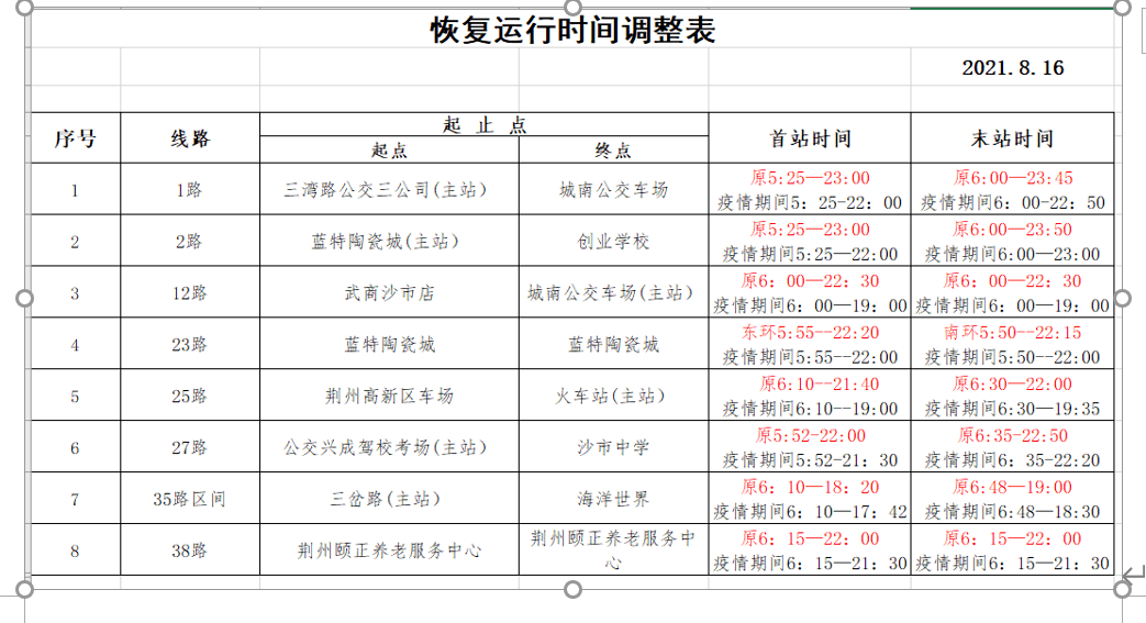 8月16日早安·荆州 |今天起，全面恢复！/阿富汗塔利班将组建临时过渡政府插图3