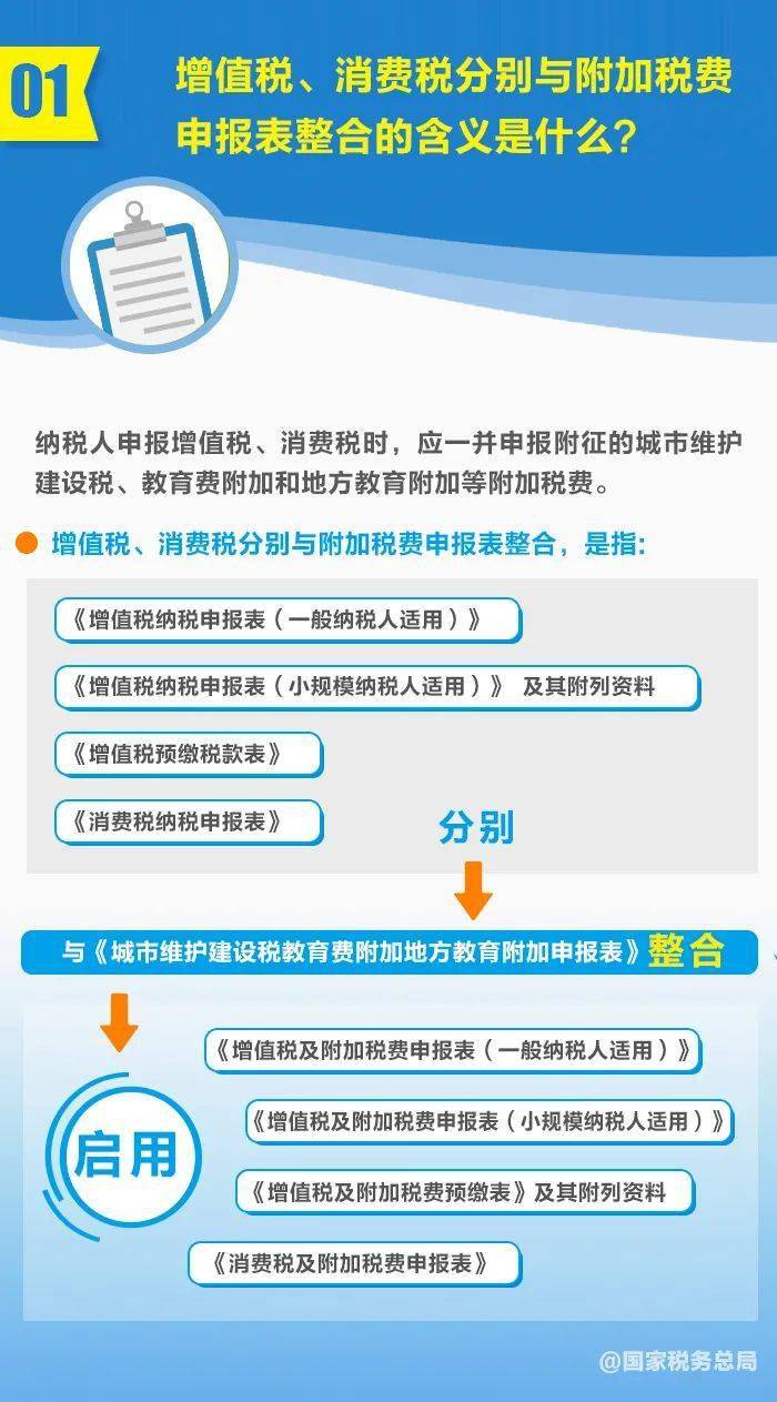 申报表|增值税、消费税与附加税费申报表整合，这5个问题必须要知道