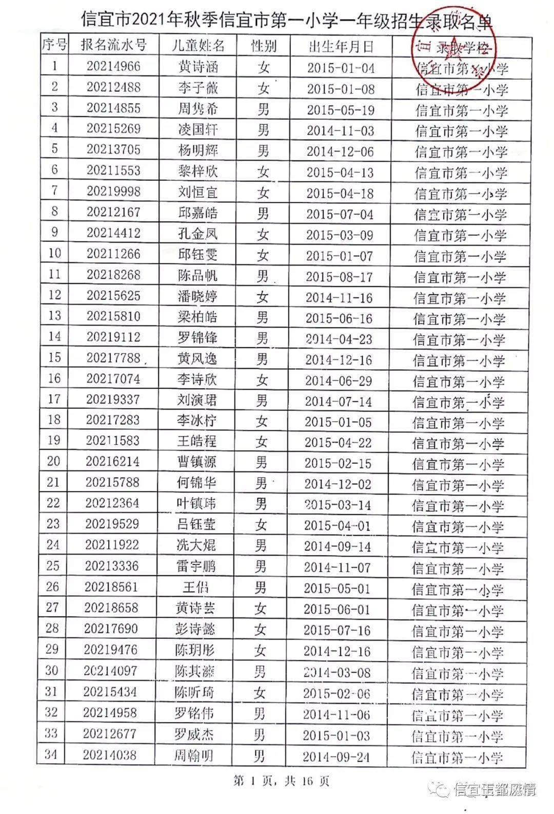 2021年秋季信宜市第一小学第五小学一年级录取名单