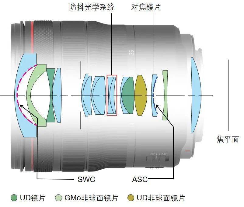 新品到店快来抢先体验超广角rf1435mmf4lisusm镜头吧