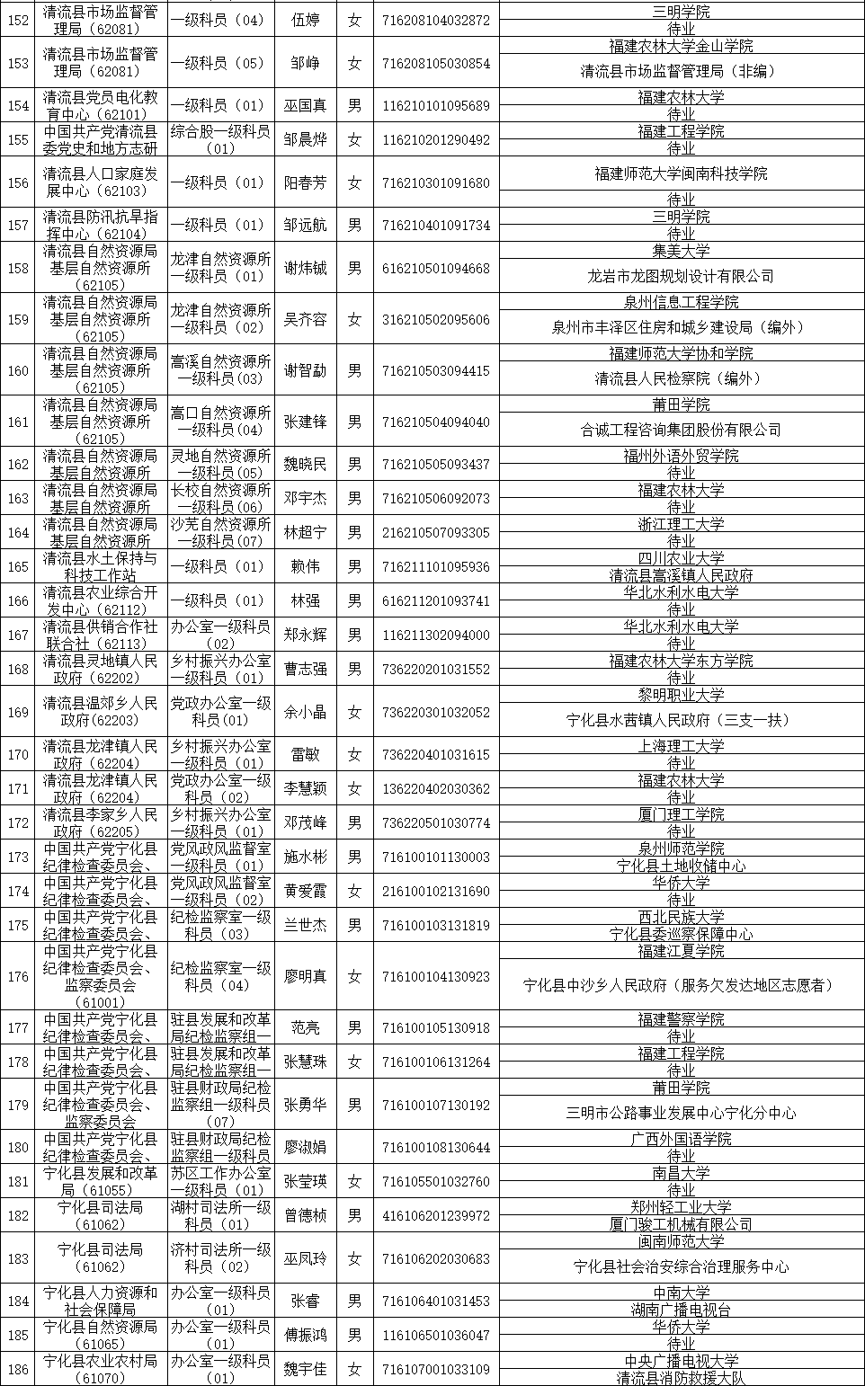 沙县人口有多少_最新 沙县区常住人口数公布 十年间是增是减...(2)