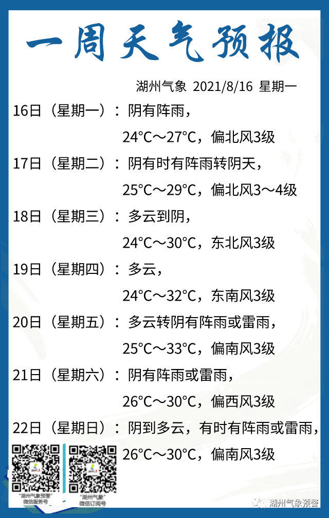 本周湖州天气如何?未来七天两头差中间好