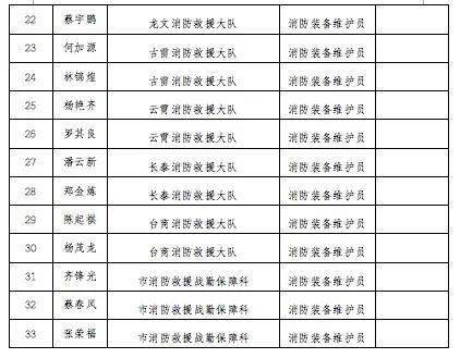 漳州人口2021_究竟有多少人 2021年漳州龙文区最新人口普查数据来了(2)