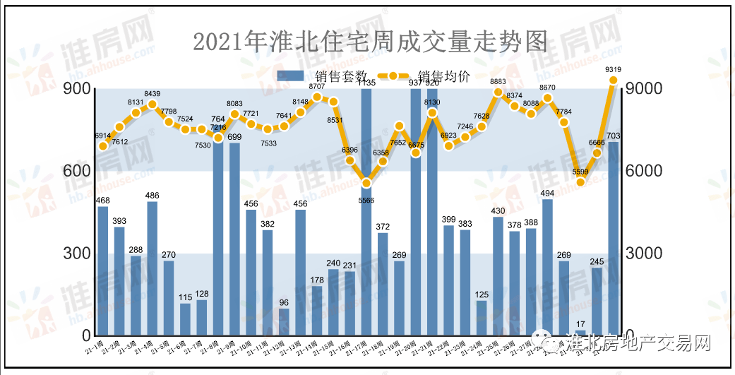 淮北市最新一周房价出炉,未来买房区域要变?