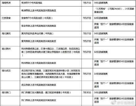 人员|速查！广东疾控更新对重点地区来（返）粤人员健康管理措施