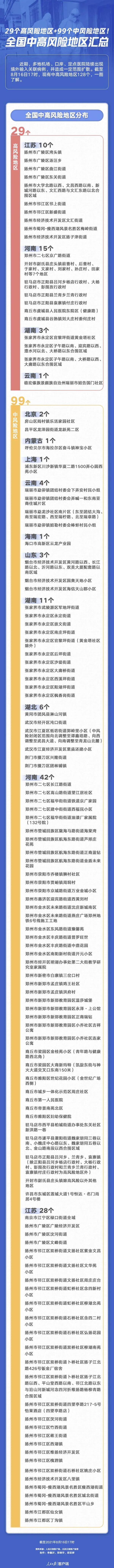 传播|29个高风险+99个中风险！全国中高风险地区汇总