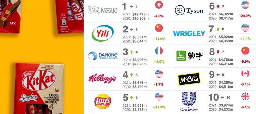 饮料柜品牌排行榜_2021年中国品牌500强排行榜