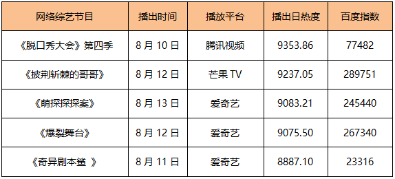 电影|榜单｜《理想之城》网台双播热度高 台剧《俗女养成记》豆瓣开分9.6