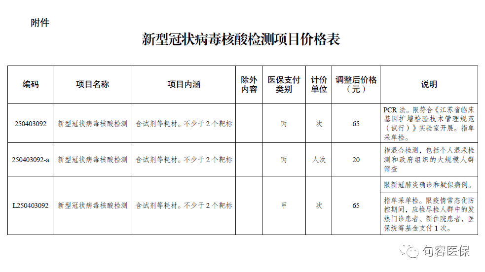 混检20元单检65元核酸检测价格降了
