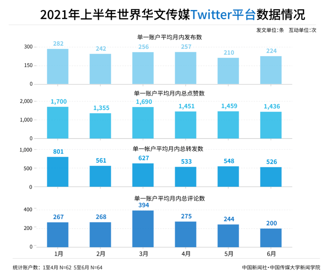社交|2021年上半年世界华文传媒新媒体影响力榜