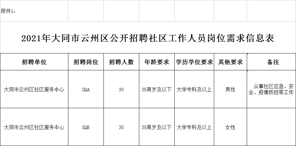 大同市人口有多少2021_大同市云州区2021年公开选调事业单位工作人员公告