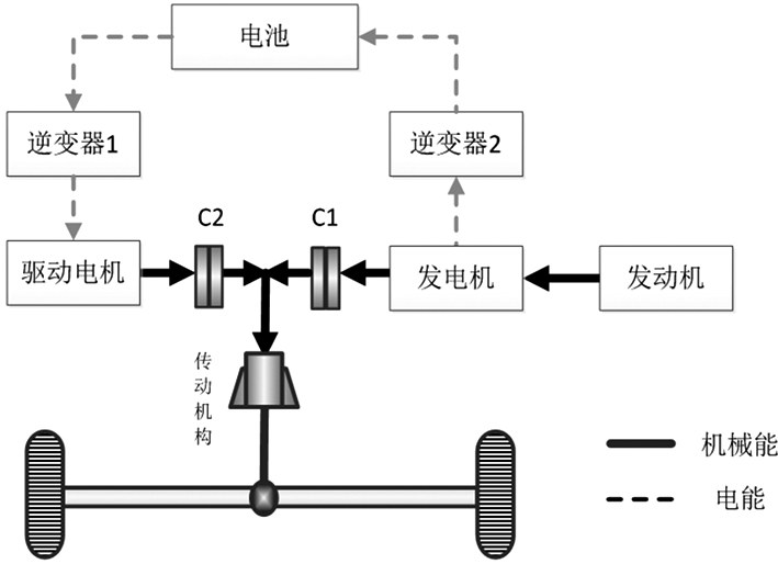 深度解读混合动力汽车双电机系统