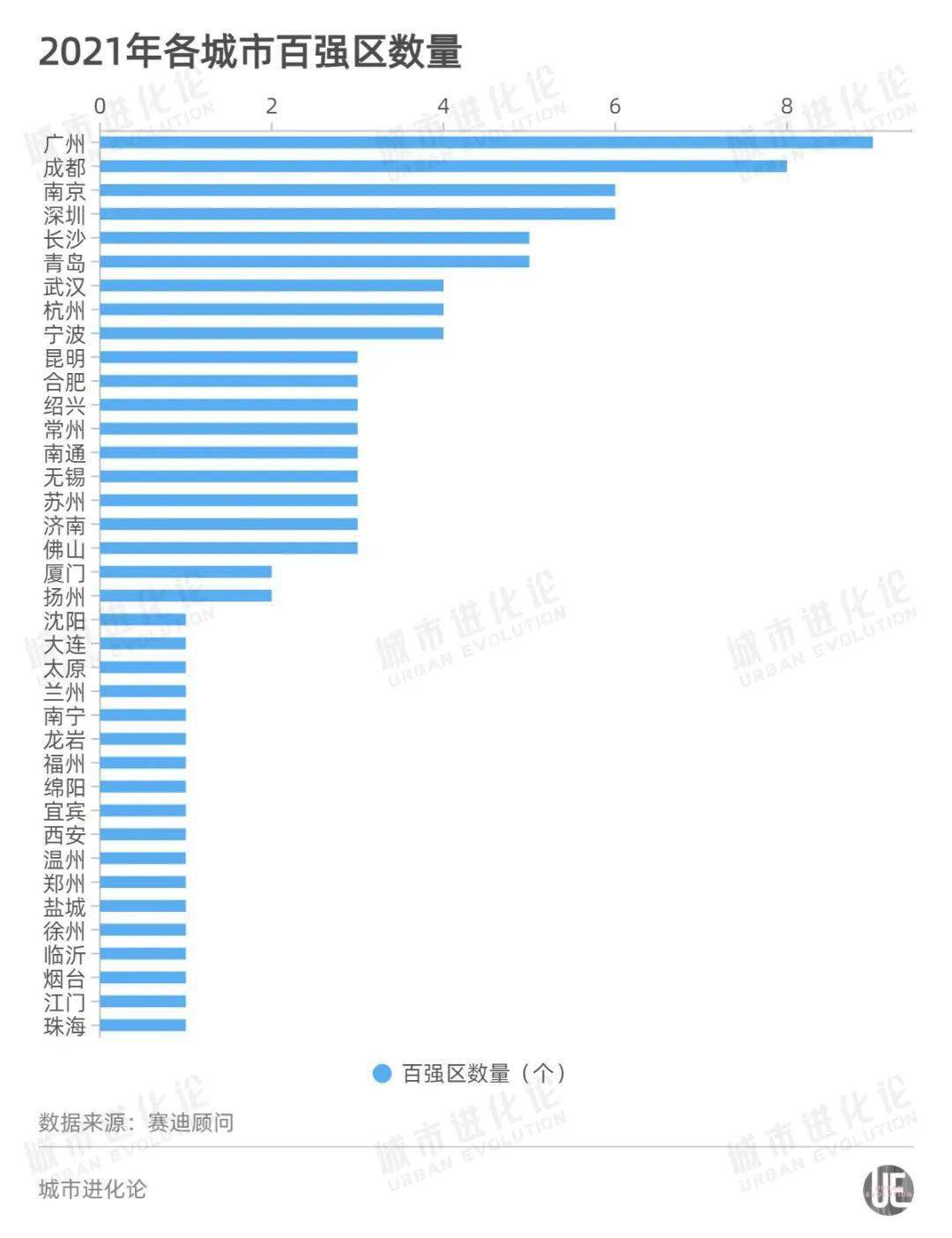 深圳宝安区2020gdp_2020上半年深圳GDP增速回升幅度为近20年来最大值(3)