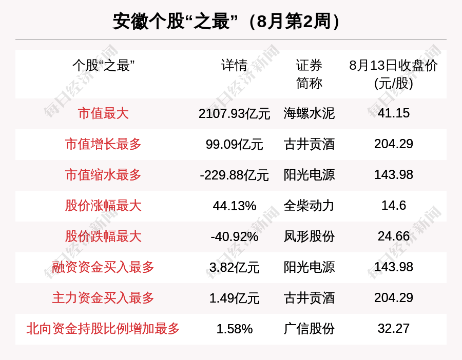 阳光电源股票历年涨幅 445760e756b3469d8fff7ff4ba0bf44b.png