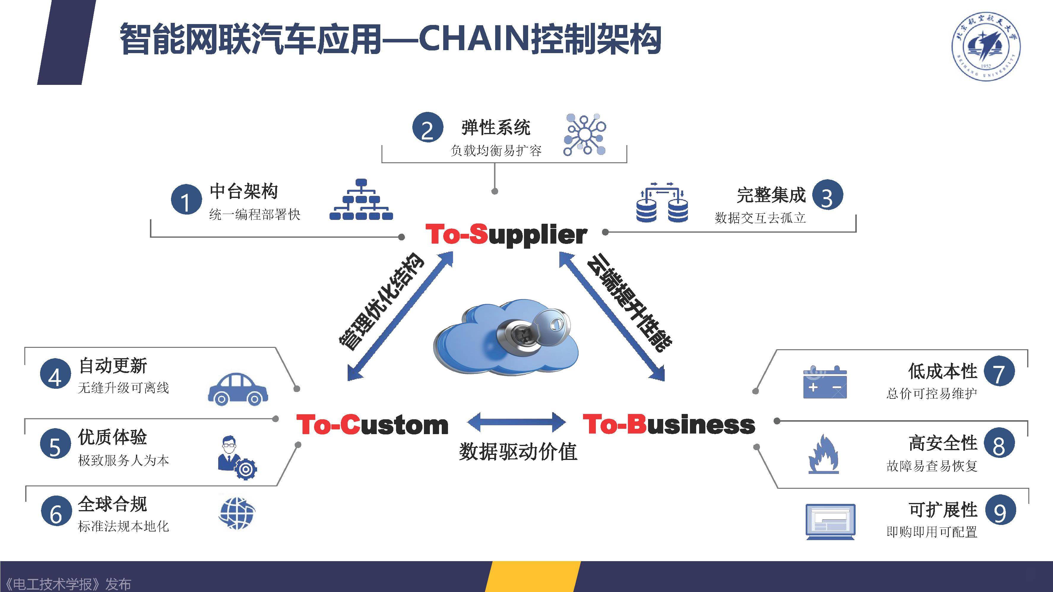 北京航空航天大学杨世春教授智能网联汽车安全及智能云端控制