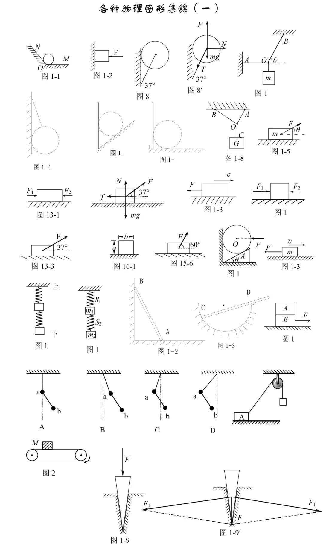 高考物理之图像,图形分析法(附:各种图形集合)