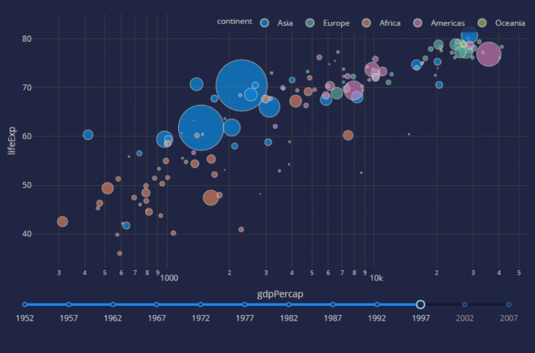 pythondash一个可以玩转ai的可视化利器