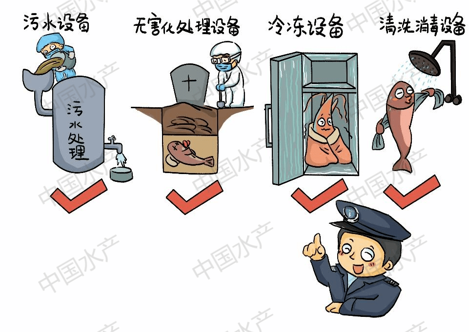 連載|《中華人民共和國動物防疫法》相關知識問答(二)