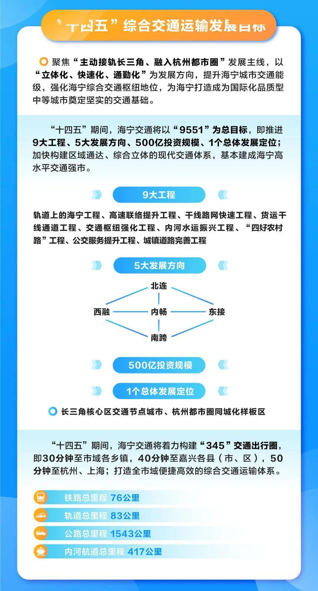 十四五是指什么规划 ade9db0d13904b0aa44835376a18a0f9.jpeg