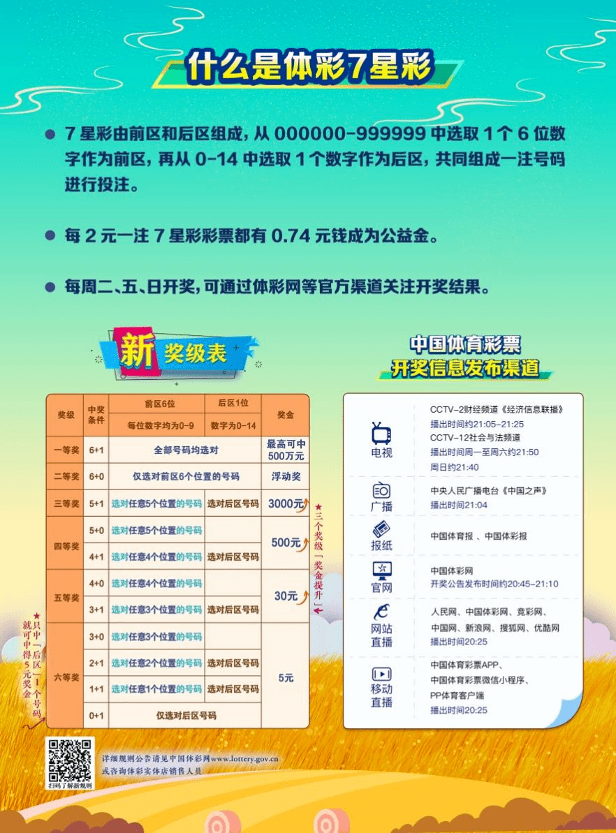 "始终是体育彩票所坚持的,体彩7星彩也是如此,新的7星彩优化游戏规则