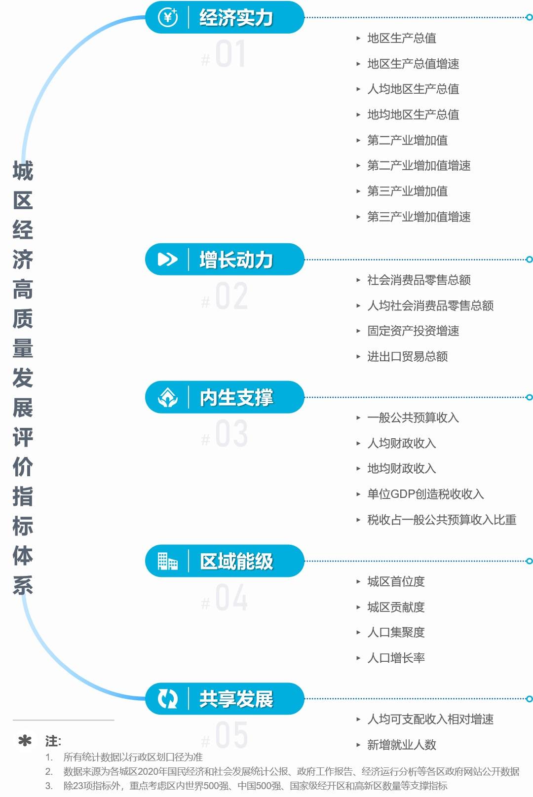 万亿GDP城市23座_合肥 我不是