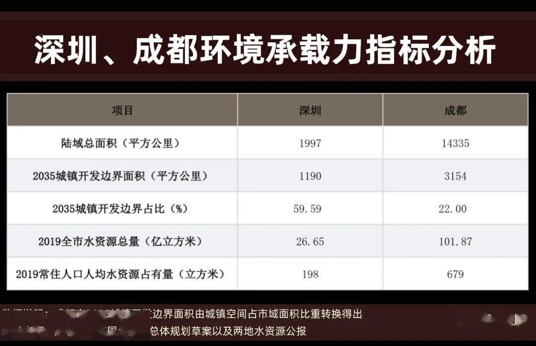 深圳人口增长_深圳遭遇建市以来最严重缺水,背后原因是其快速增长的人口(2)