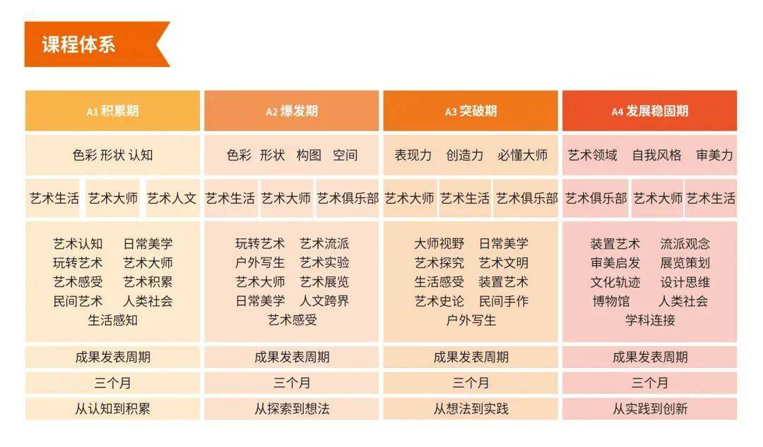 学习通美育教育课程答案（美育教育超星尔雅）