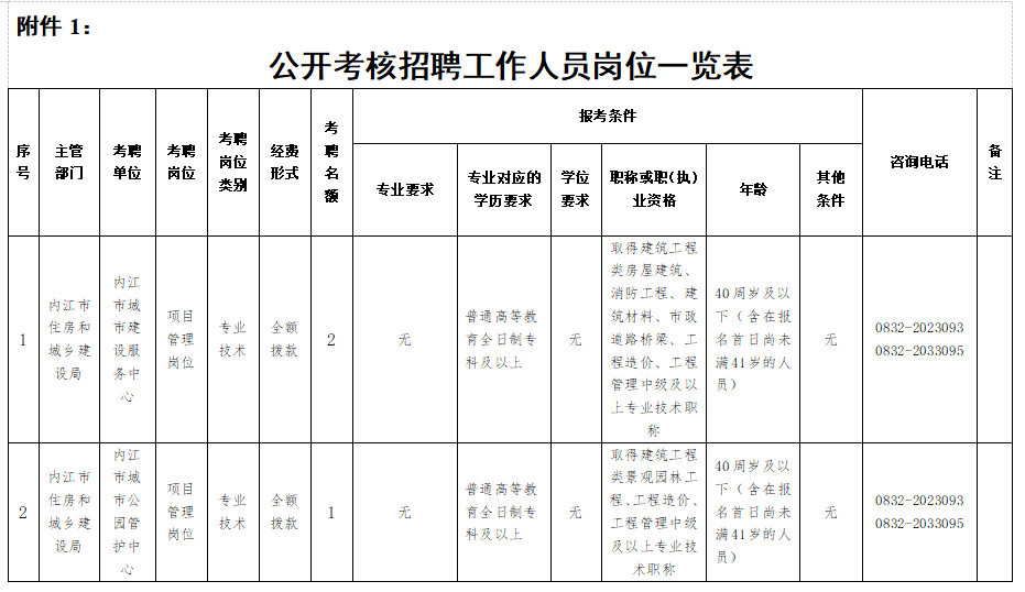 2021内江市人口是多少_2021年内江市第二人民医院 四川省 招聘164人岗位计划及要(2)