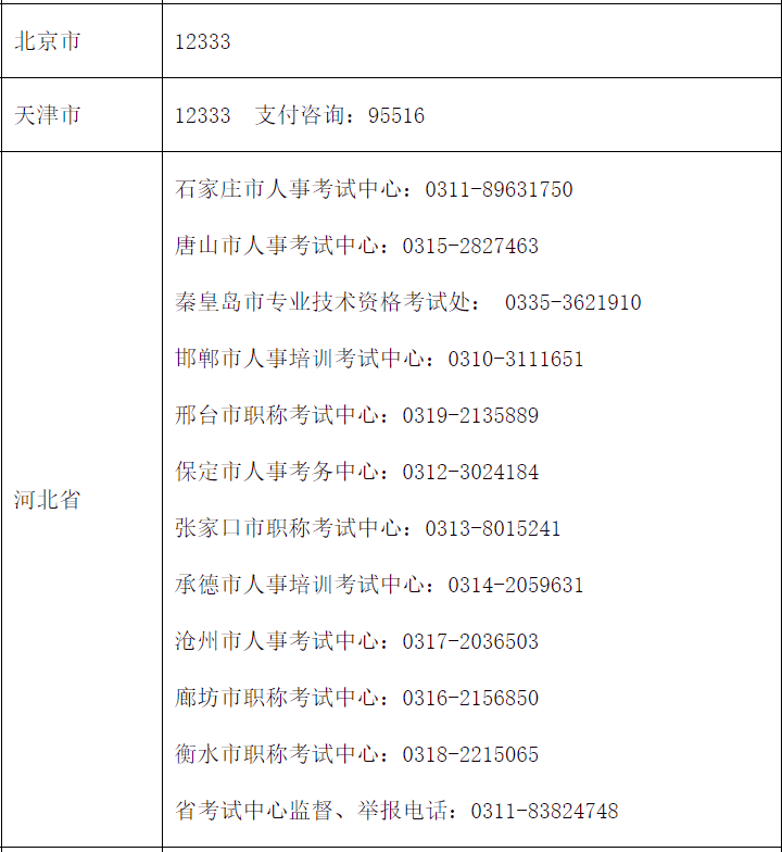 (滑動)2021年衛生資格證書,什麼時候領取?