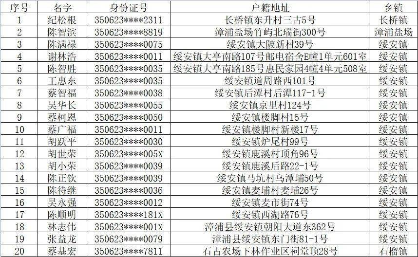 漳州市人口有多少_县城的房子能不能买 别再问我了,看这组数据