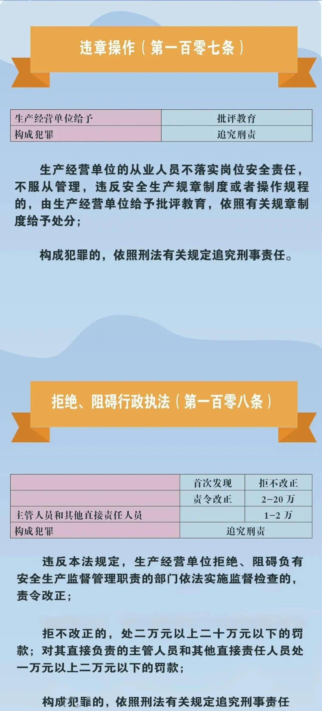 赶紧收藏 新 安全生产法 安全生产监管职责78项一览表与违法处罚条款对照 政府