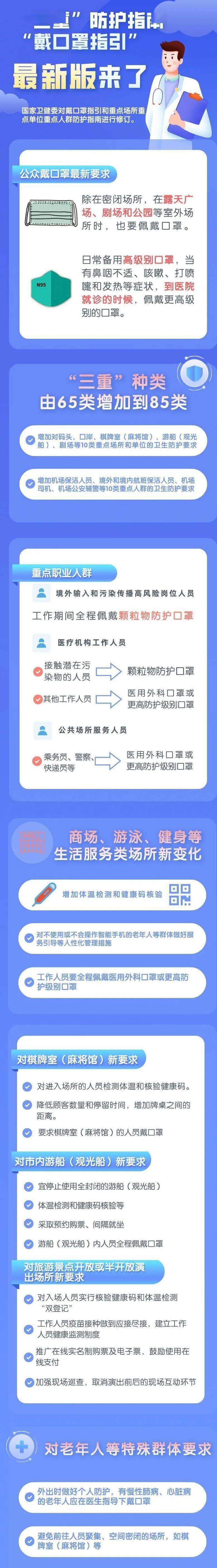 指引|图解丨新版“三重”防护指南与“戴口罩指引”